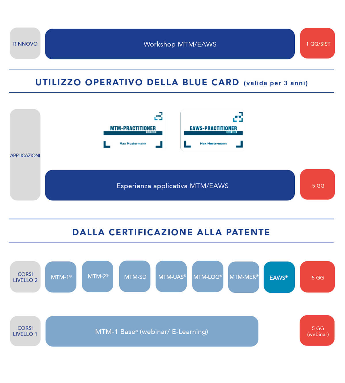 Patente Blue Card