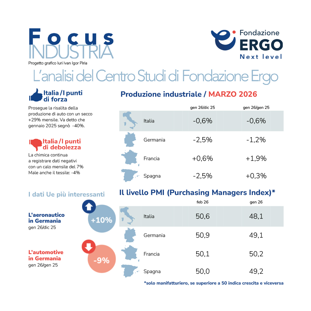 Trump gela la fioritura dell’indice PMI